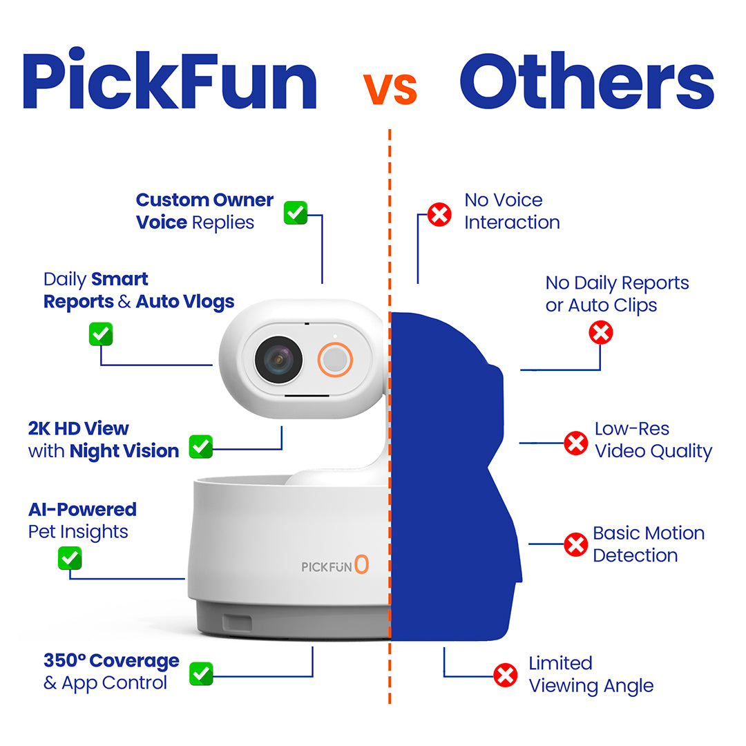 PickFun Pet Camera